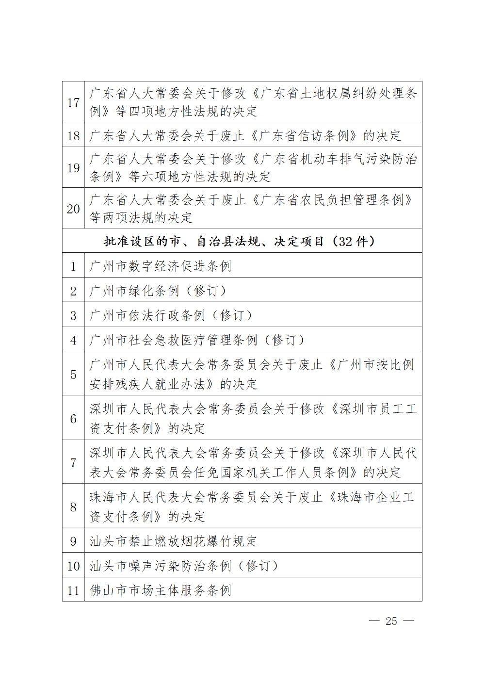 230115-（登报版定稿）广东省人民代表大会常务委员会工作报告_25.png