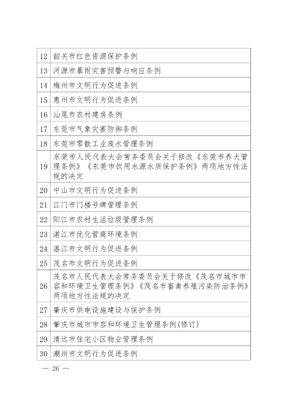 230115-（登报版定稿）广东省人民代表大会常务委员会工作报告_26.png