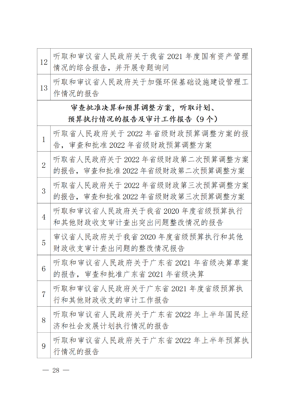 230115-（登报版定稿）广东省人民代表大会常务委员会工作报告_28.png