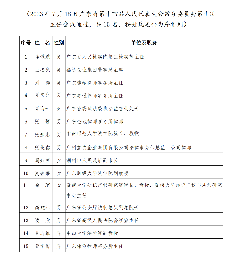 省十四届人大常委会监督司法咨询专家名单 (挂网名单，统一格式)_01.png