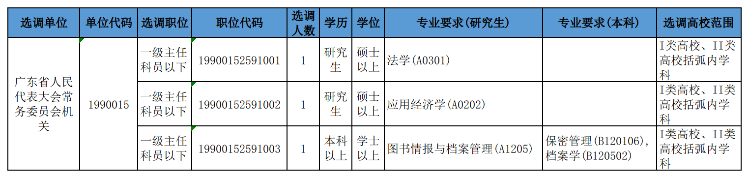 （用于挂网）广东省人大常委会机关2025年度选调职位表.png