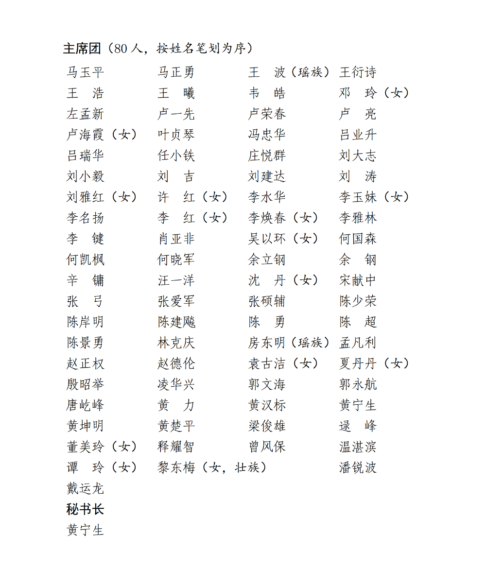 （合并送公告）主席团等名单_01.png