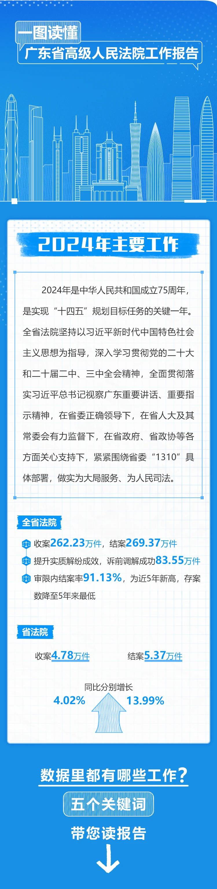 高级人民法院工作报告(1).jpg
