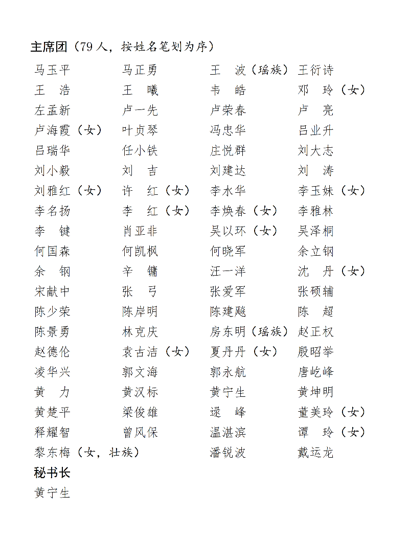 (合并送公告)主席团等名单_01.png